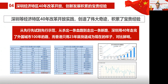 说明: D:\【党建与思政工作】\建党100周年\党史学习教育\英文学院党史学习教育有关情况材料\林绍雄改革开放史专题党课(深圳发展经验)20210610.png
